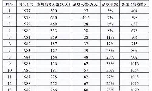 高考年龄一般都多大,高考年龄一般都多大了