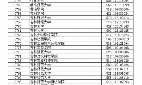 辽宁高考各批次投档线,辽宁高考投档分数