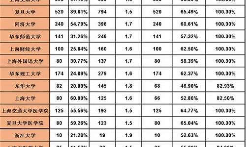 1999年高考均分,1999年高考标准分