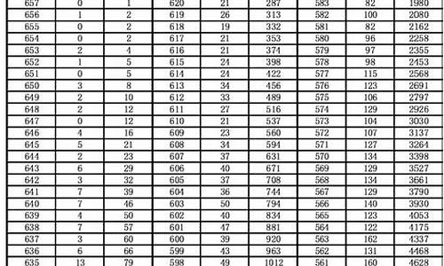 2017年安徽省文科高考人数,2017年安徽省文科高考人数有多少