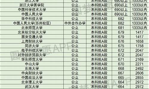 2017年天津市高考分数段_2017天津市高考排名