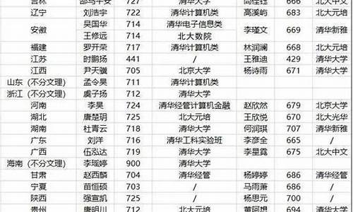 海南省高考状元2017,海南省高考状元2023