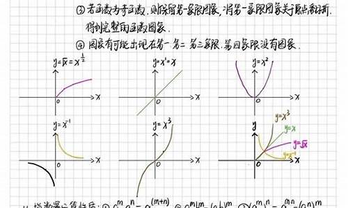 函数高考知识点,高考函数知识点总结