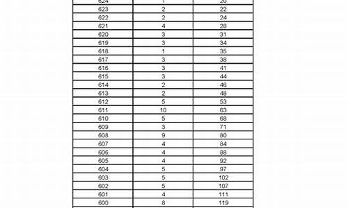 2017年黑龙江省高考分数_2017高考分数段黑龙江