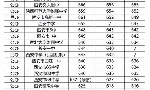 陕西省提前批次分数线_陕西省提前批次分数线高吗