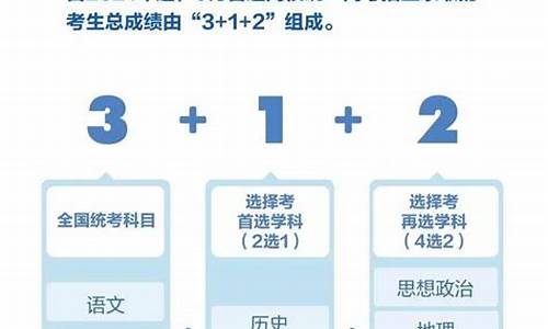 2021年重庆新高考改革方案,2024重庆新高考改革