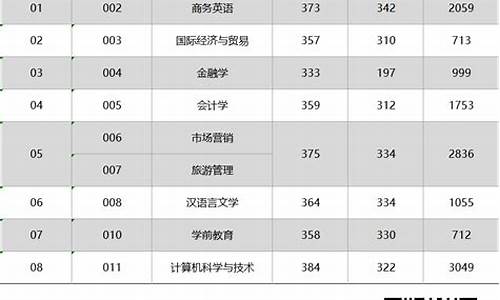 广外高考分数_广外高考成绩