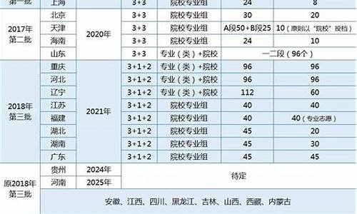 2017年高考的时间_2017年高考时间是几月几号开始