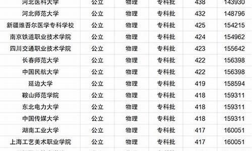 河北录取分数线2022_河北录取分数线2022高考