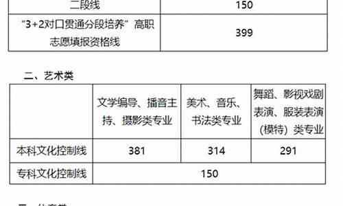 2017潍坊高考成绩,潍坊高考2020成绩