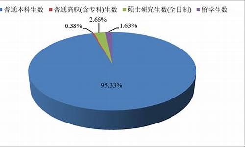 专科生本科生比例_本科专科学生比例