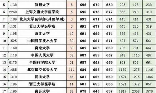 2013年高考理科分数线是多少_2013高考理科位次