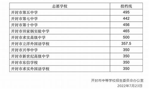 开封市高考成绩排名500 左右,省排名多少_开封市高考成绩