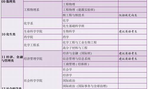 清华大学2021本科专业目录_清华大学本科专业目录一览表