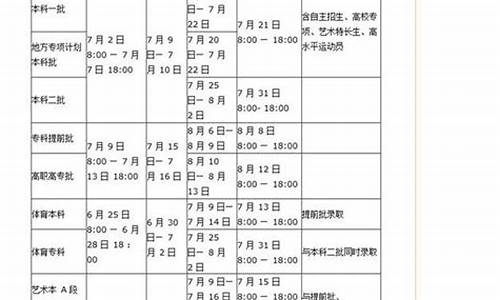 2017年商丘市高考状元_2020年商丘高考状元