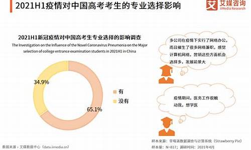 学理科的高考几门?每门几分?,学理科高考考啥