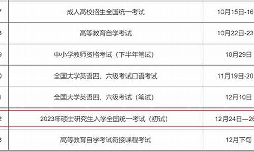 高考几月份报名_高考几月份报名时间2023