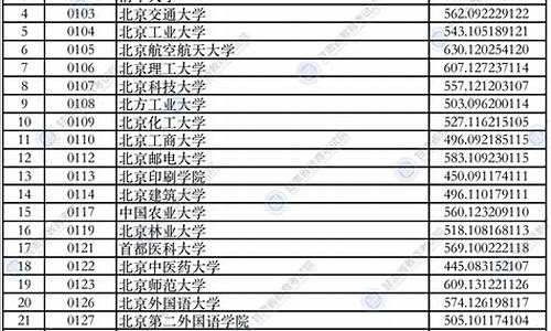 本科一批a段和本科二批a段的区别_本科一批a1段