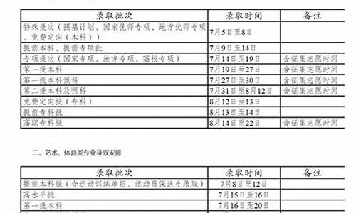 2017年云南高考试卷_2017云南省高考时间表