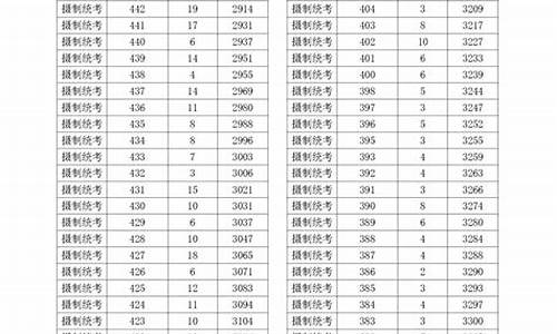 浙江高考成绩位次,浙江省高考成绩排位