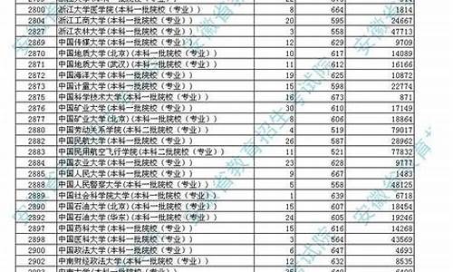 分数线录取最低分,最低录取分数线查询