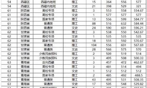 山东大学录取分数线一览表2022全国,山东大学录取分数线一览表