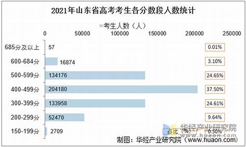 山东高考人数2024录取率_山东高考人数2024