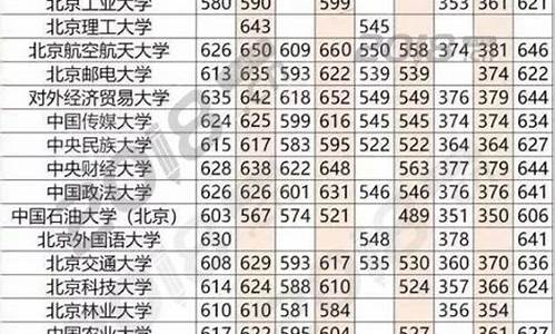 高考帮分数选大学可以吗,高考帮分数选大学