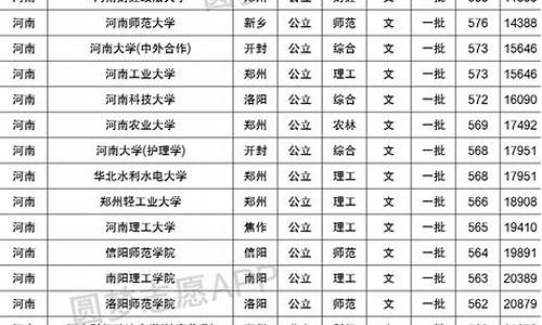 分数线最低的一本院校,最低分数线的一本大学