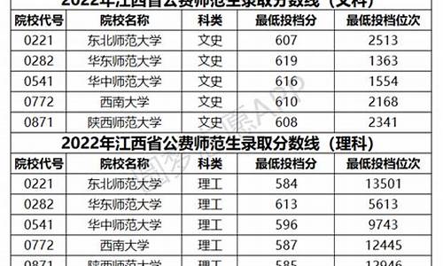 2022年公费师范生分数线山东_2022年公费师范生分数线