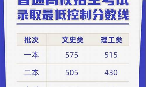 2016云南高考录取率_2016年云南高考录取分数线公布