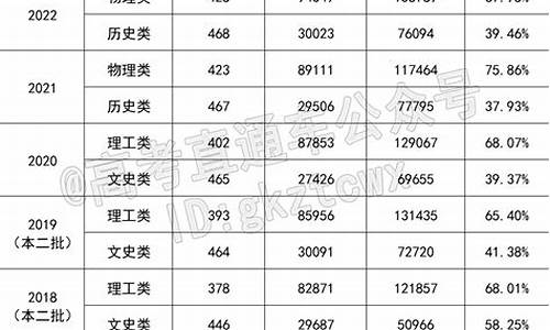 2007福建高考人数_2007年福建省高考录取分数线