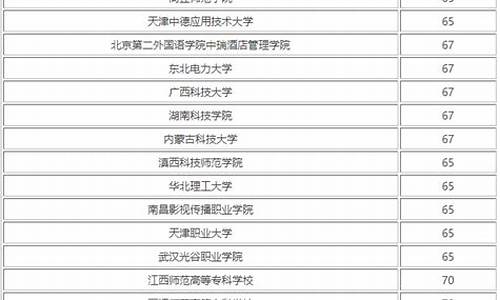 分数线450左右的大学_高考分数线450左右的大学