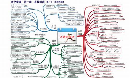 高考物理的知识点,高考物理知识点