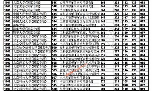 重庆市本科提前批_重庆本科提前批a段征集志愿