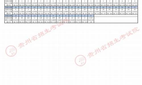 2024年贵州高考分数线,2024年贵州高考分数