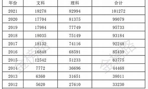 四川高考文科人数2017级_四川高考文科人数2017