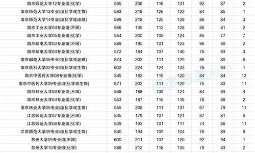 13年江苏高考人数,13年江苏高考