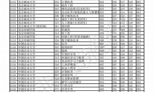 重庆市2019高考各校二本录取率,重庆市2019高考各校二本