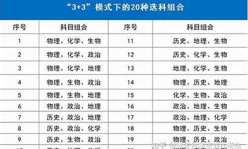 高考改革有哪些科目,高考改革具体内容