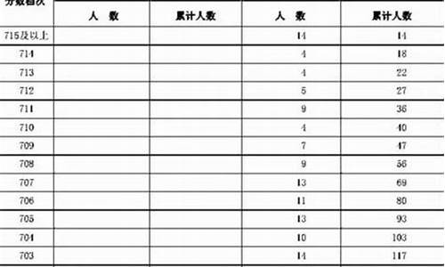 2016年河北高考录取分数线_2016年河北高考分数线