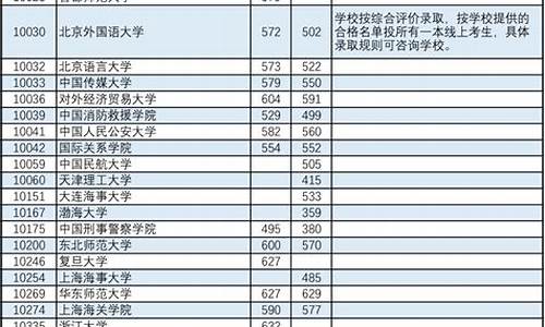 最低出档分数线是什么意思啊,最低分就是最低投档线吗