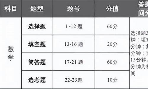 2017高考时间分配_2017高考时间是几月几日?