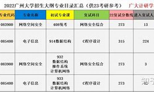 广州大学计算机专业录取分数线_广州大学计算机专业录取分数线2023