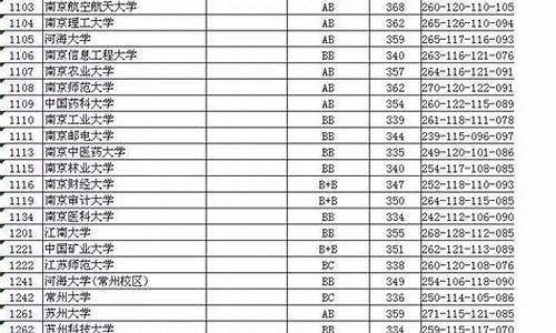 2017年江苏高考怎么考_江苏省高考2017年难吗