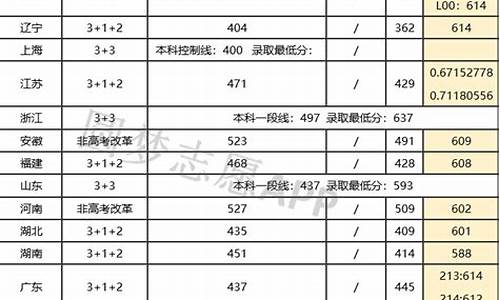 川师大分数线_川师大分数线2022