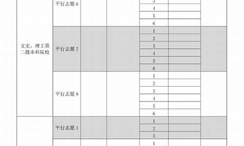 贵州省高考填报,贵州省高考填报辅助系统官网