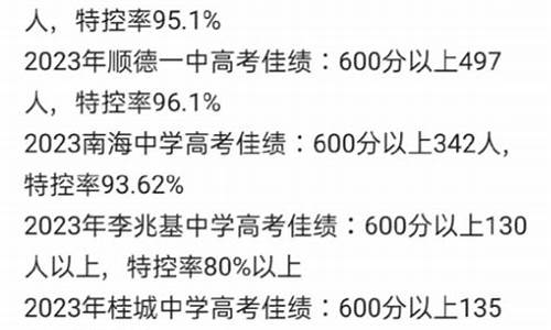 2017佛山高考排名,佛山市2020高考录取情况