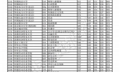 重庆高考加分,重庆高考加分项目有哪些