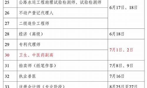 主治医师考试时间2024年_医生副高考试时间